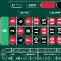 Roulette Layout '0' Left Hand 290 x 156cm Green With Track